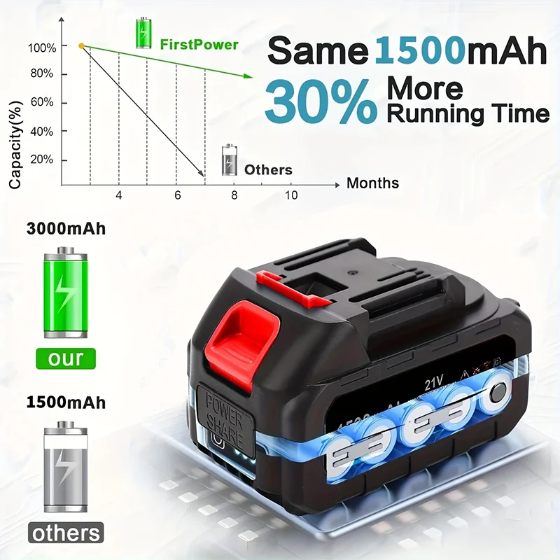 Cordless Gardening Tools – Lawn Mower & Riding Weed Trimmer