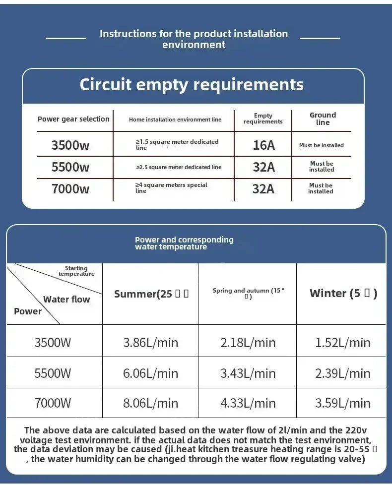 Instant Electric Water Heater 220V – 3000W-5500W Portable