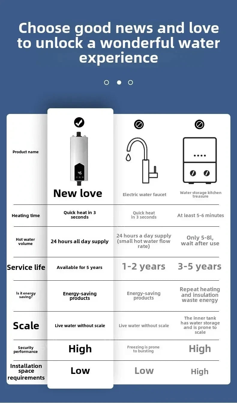 Instant Electric Water Heater 220V – 3000W-5500W Portable